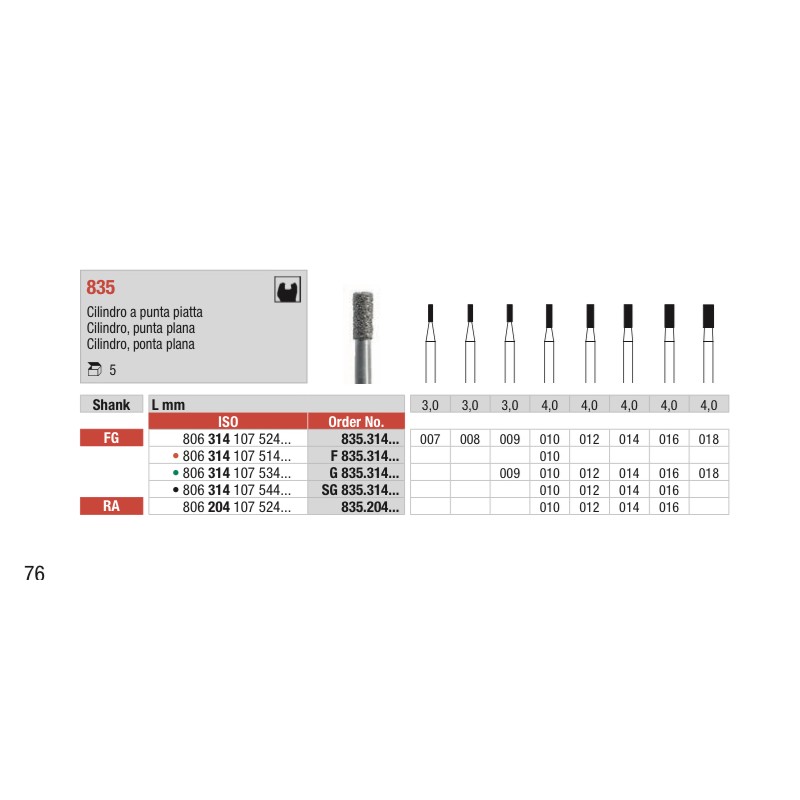 SG835-FG Fresa diamantada grano súper grueso. Cilíndrica con punta plana