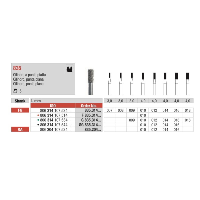 G835-FG Fresa diamantada grano grueso. Cilindrica con punta plana